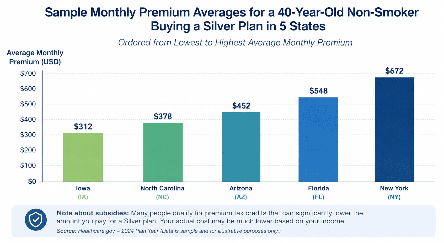 STATE-SPECIFIC INSURANCE: A COMPLETE ROAD-MAP FOR 2026