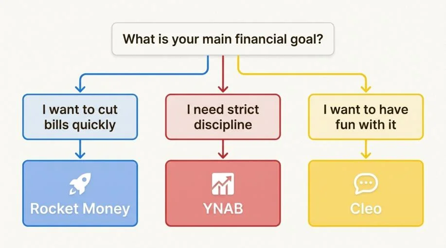 budgeting apps