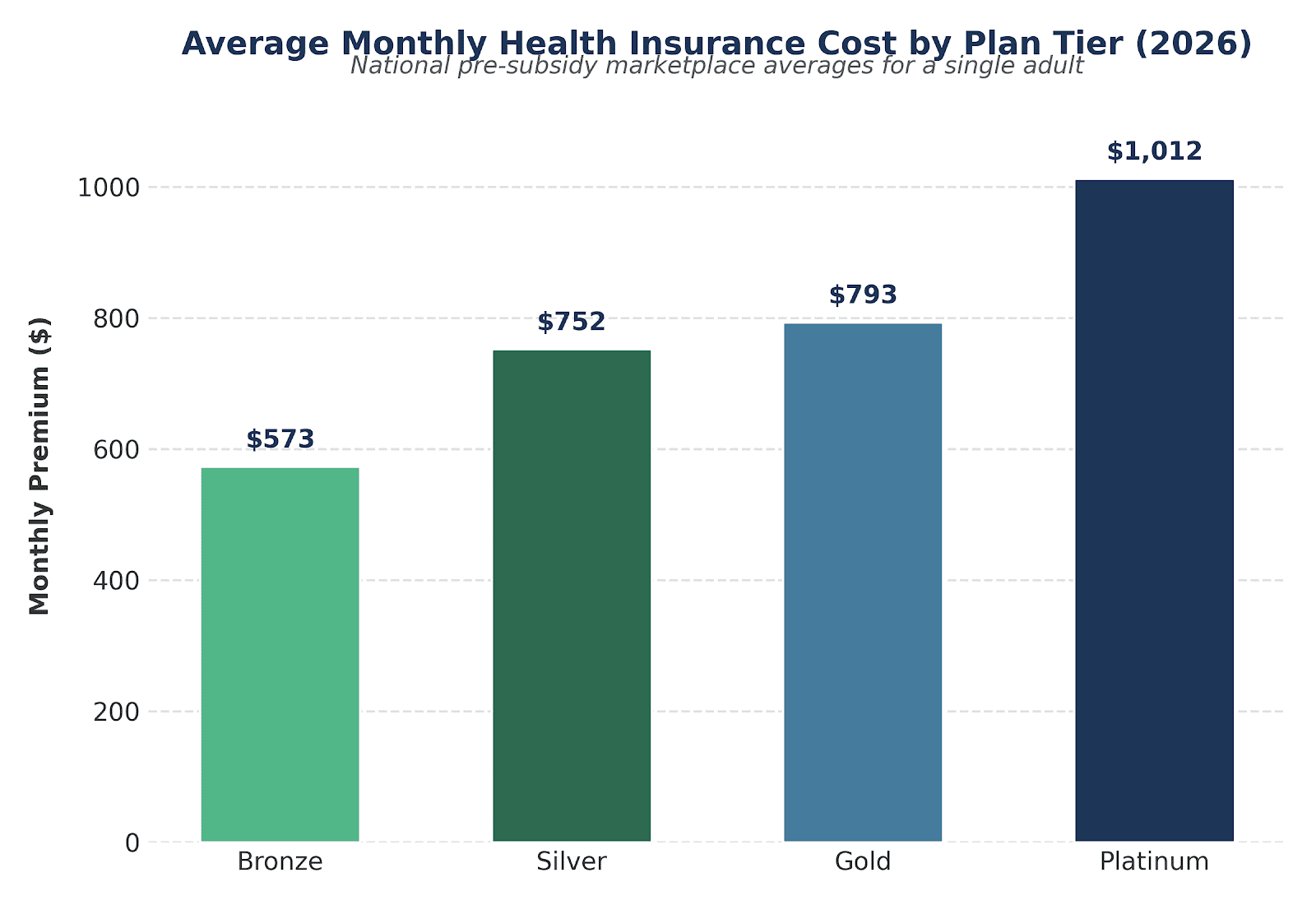 Quote on Medical Insurance