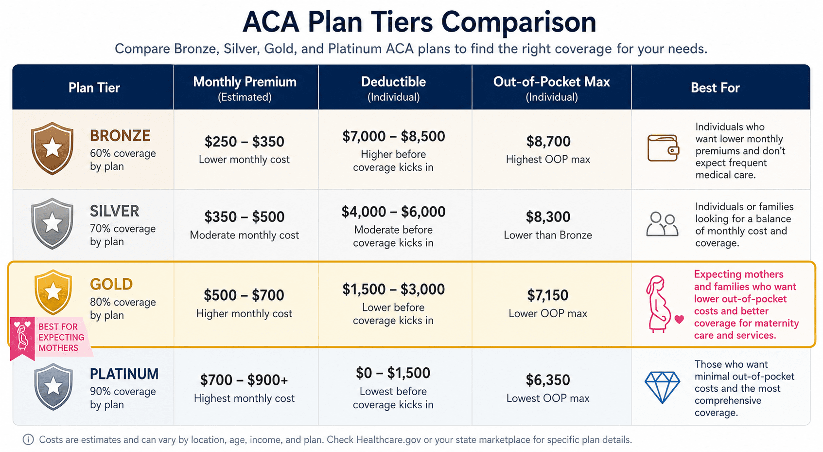 MATERNITY CARE HEALTH INSURANCE